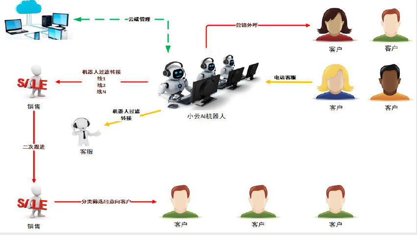 如何辨别106短信群发平台的优劣？