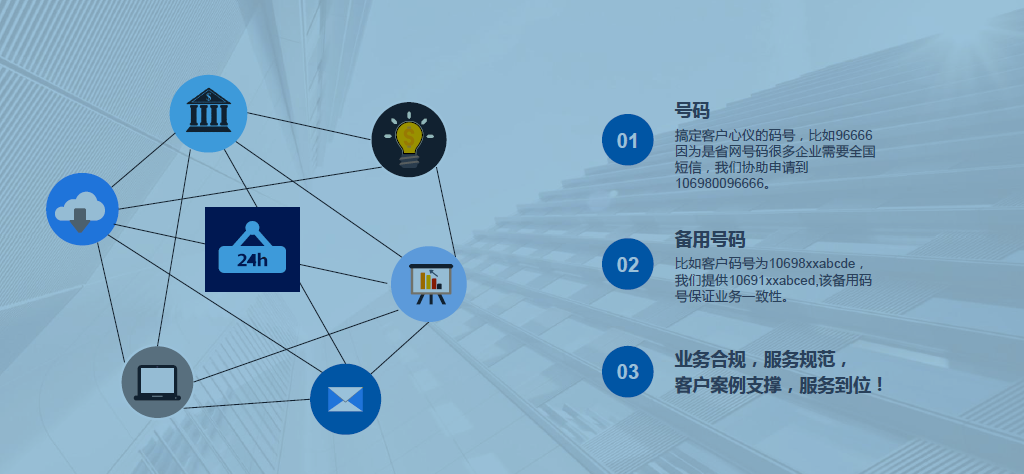 106短信群发平台多少钱一条?怎么选？