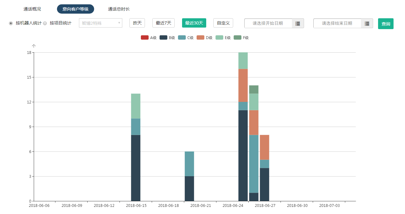 106短信群发平台说说双11电商节怎么发比较好？